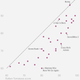 Image for article titled Rotten Tomatoes is based on bad statistics. Use Metacritic instead.